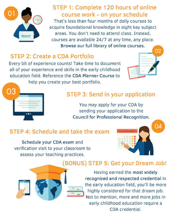 4 Steps to Earning Your CDA Kaplan Early Learning Company