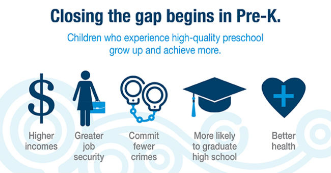 Closing the gap begins in Pre-K