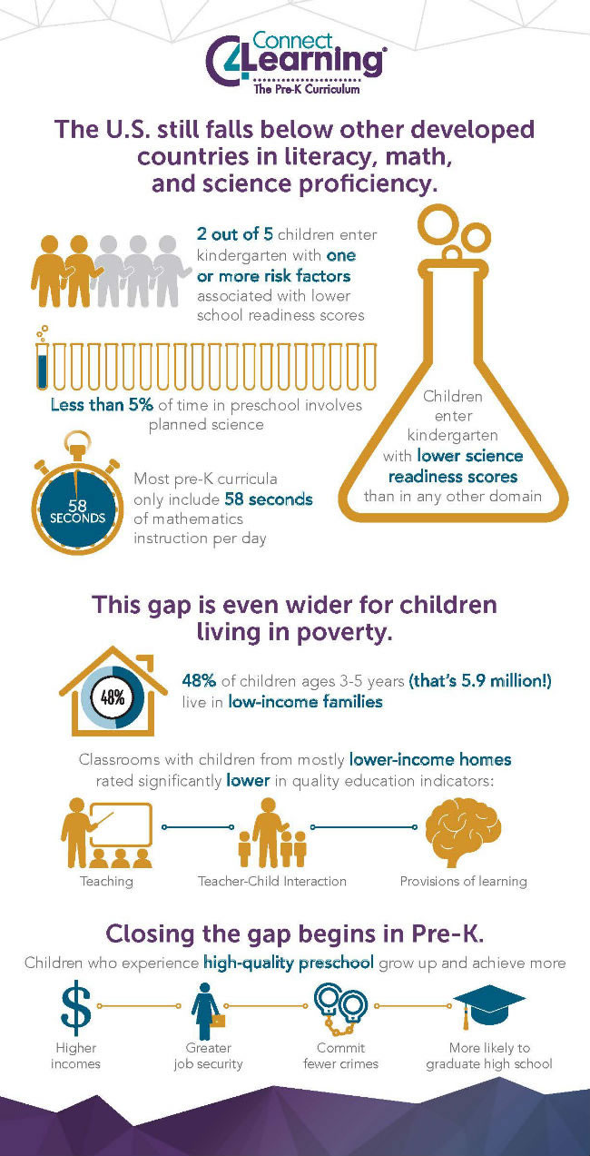 Closing the Gap in Pre-K